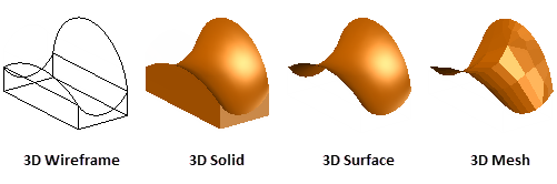 autocad modellezs