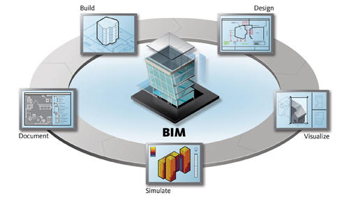 Épületinformációs modell BIM