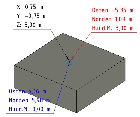 SOFiSTiK BiMTOOLS