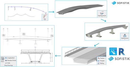 Revit hdmodellezs